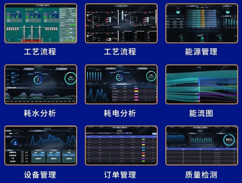 企业智能管控平台
